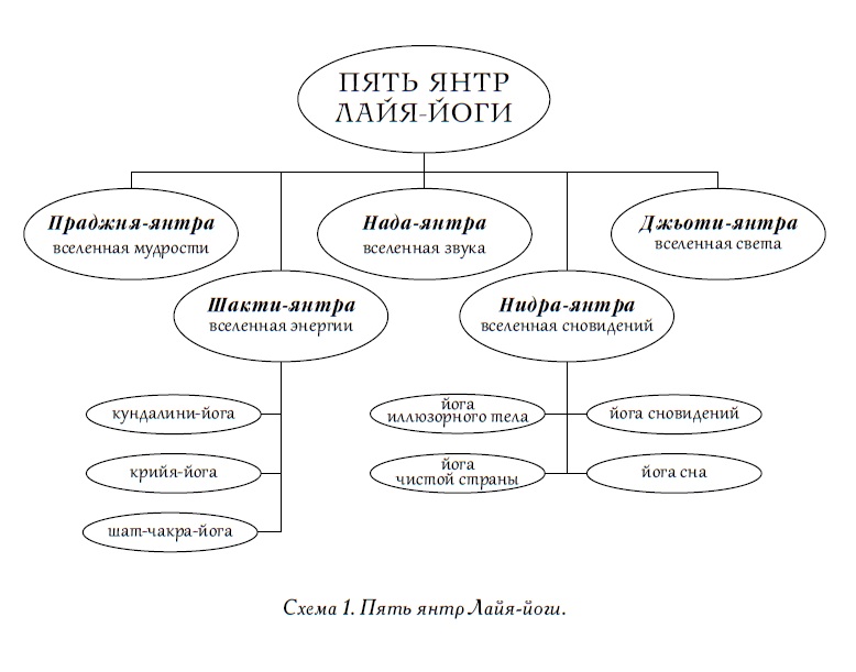 Пять янтр. Схема.jpg