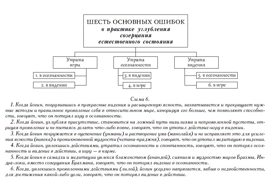 Шесть ошибок.jpg